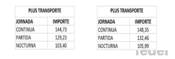 Pluses de transporte del tećnico de rayos en 2024 y 2024